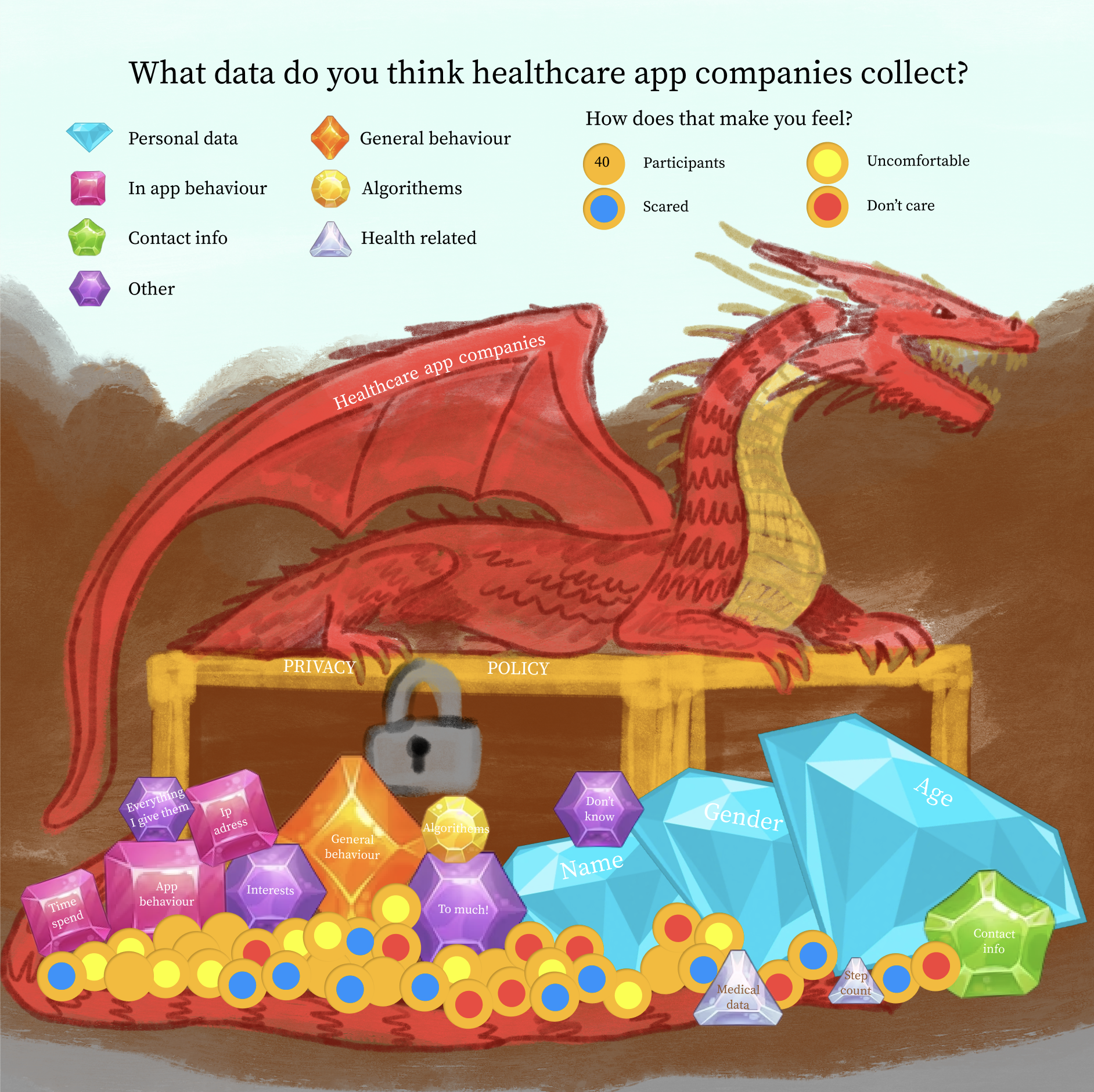 Data vis illustration